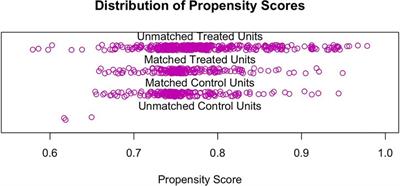 Real-world Biapenem vs. Meropenem in the treatment of severe community-acquired pneumonia in children: A propensity score matching analysis